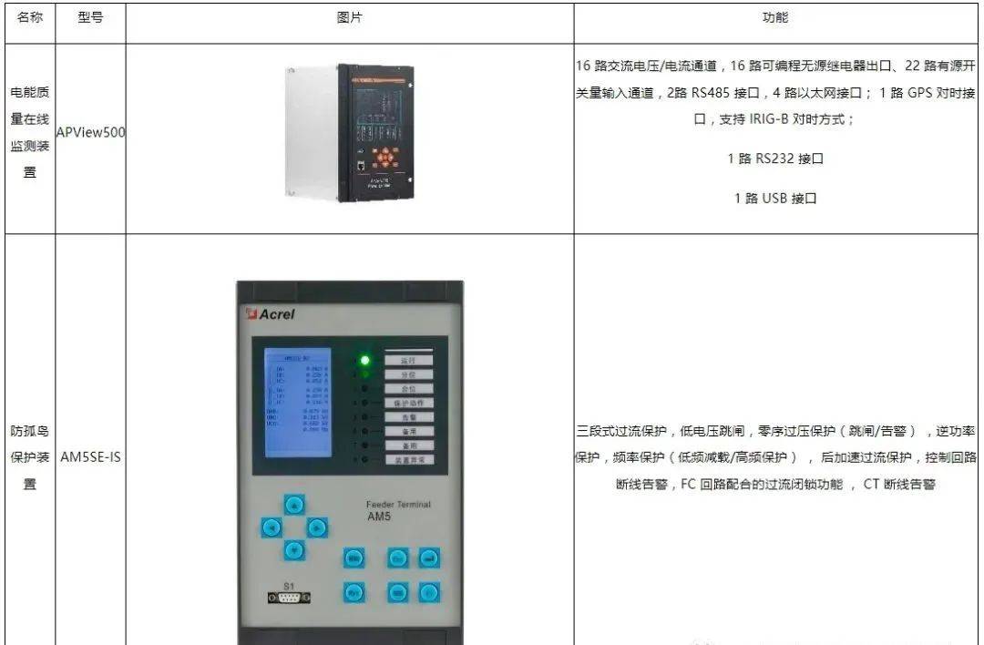 并網光伏發電對電網電能質量的影響與解決方案及電能質量控制裝置研制
