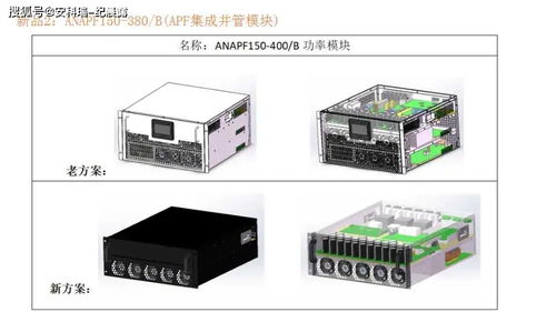 低壓電能質量產品介紹與案例分析 電能質量控制裝置的研制與應用