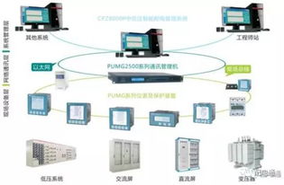 電能質(zhì)量監(jiān)測系統(tǒng)與控制系統(tǒng)在污水廠中的應用及裝置研制
