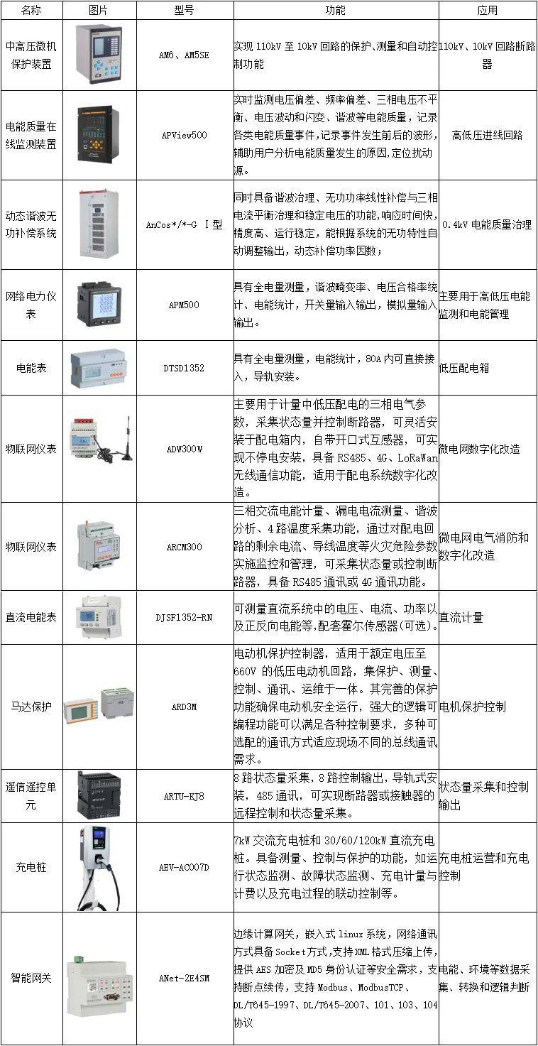 上海黃浦區商業建筑虛擬電廠示范項目 安科瑞企業微電網系統與電能質量控制裝置的創新實踐
