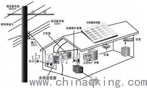 分布式光伏并網發電系統接入配電網的電能質量問題及控制裝置研制探討