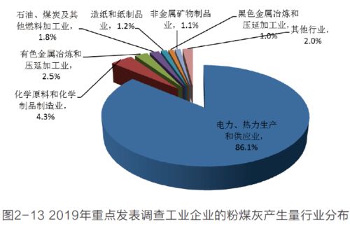 2019年中國(guó)大宗工業(yè)固體廢物產(chǎn)生與資源化利用現(xiàn)狀及治理技術(shù)展望