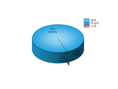 麗江市2023年固體廢物污染環(huán)境防治信息與治理技術(shù)咨詢(xún)綜述