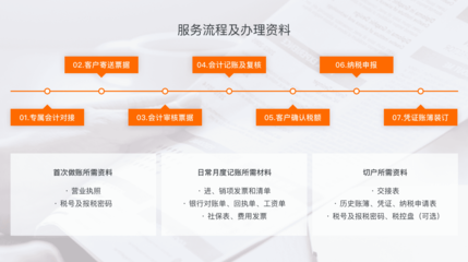蘇州吳江區(qū)會(huì)計(jì)做賬與記賬服務(wù) 為企業(yè)發(fā)展保駕護(hù)航