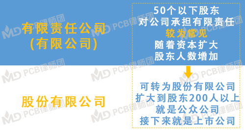4月1日起經(jīng)營(yíng)范圍登記新規(guī)施行，企業(yè)登記代理需關(guān)注這些盲點(diǎn)